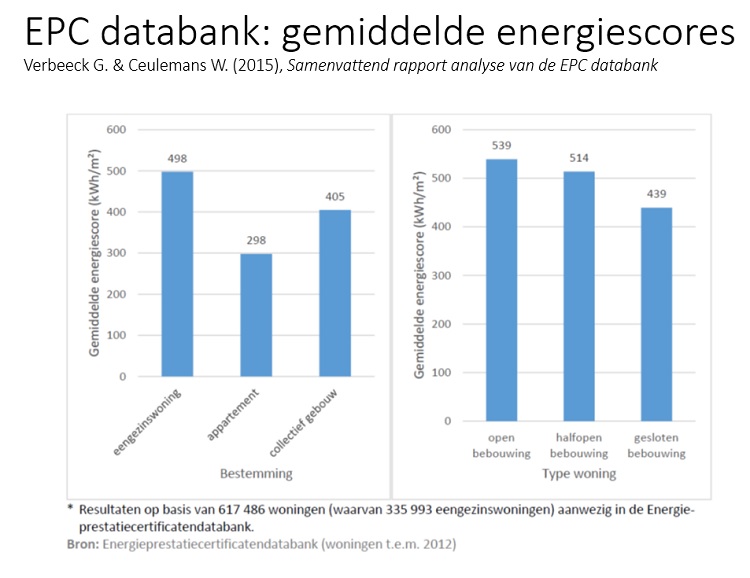 grafiekisolatiewoontype.jpg